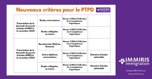 Nouveaux critères pour le PTPD Novembre 2024