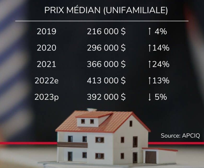 Image de l'article Pourquoi l’immobilier reste une valeur refuge face à l’inflation