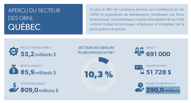 Image de l'article Des OBNL au cœur de nos vies